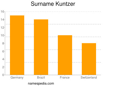 Surname Kuntzer