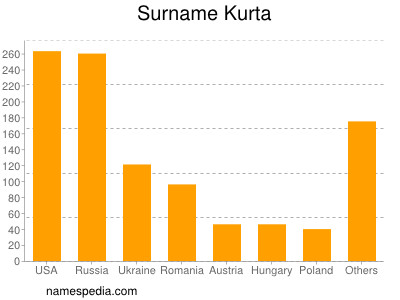 Surname Kurta