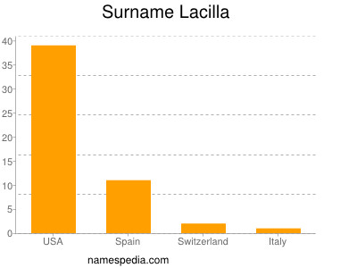 Surname Lacilla