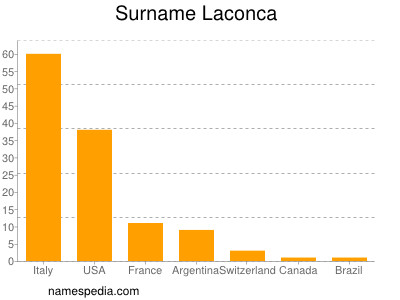 Surname Laconca
