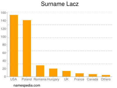 Surname Lacz
