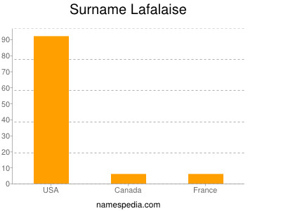 Surname Lafalaise
