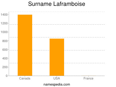 Surname Laframboise