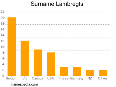 Surname Lambregts