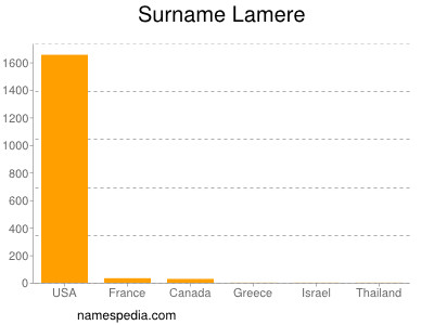 Surname Lamere