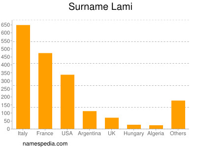 Surname Lami