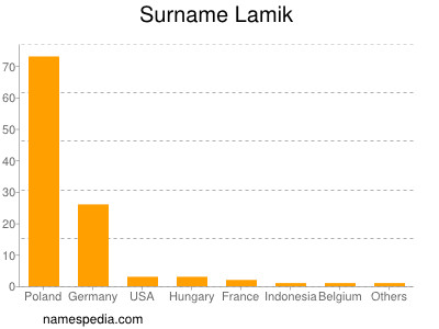 Surname Lamik