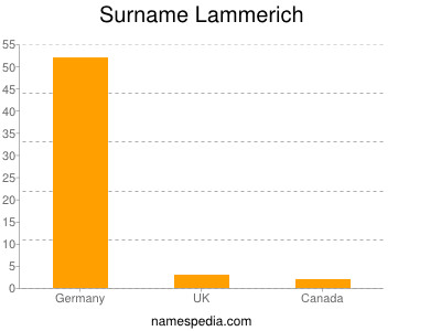 Surname Lammerich