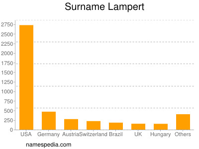 Surname Lampert
