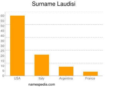 Surname Laudisi