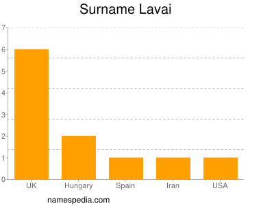 Surname Lavai
