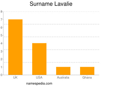 Surname Lavalie