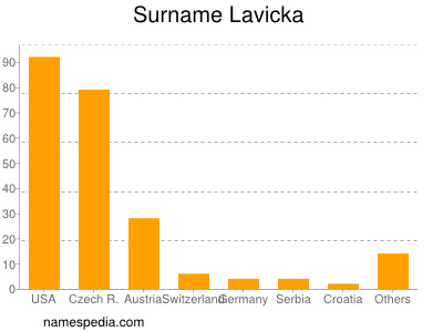 Surname Lavicka