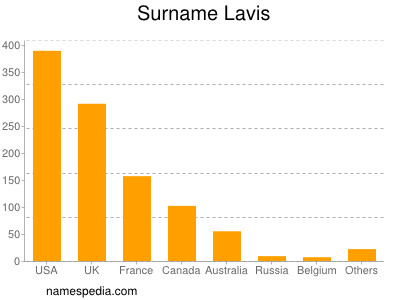 Surname Lavis