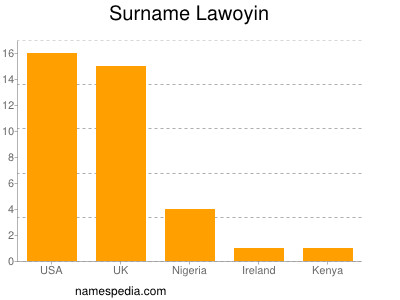 Surname Lawoyin