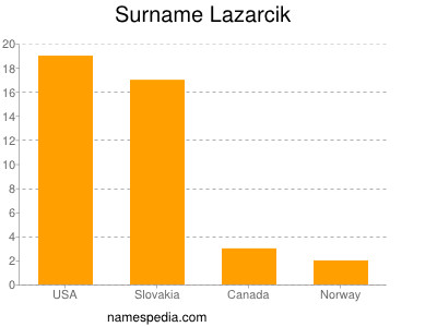 Surname Lazarcik