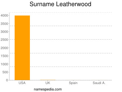 Surname Leatherwood