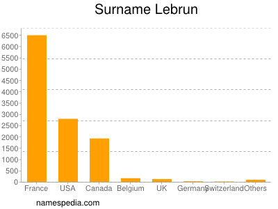 Surname Lebrun