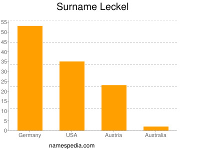 Surname Leckel