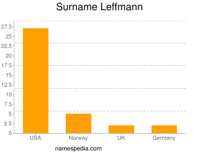 Surname Leffmann