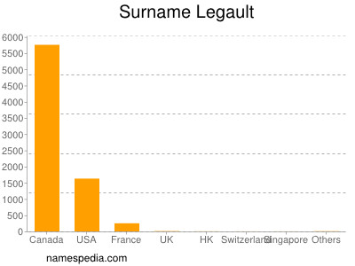 Surname Legault