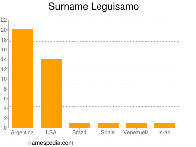 Surname Leguisamo