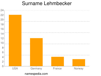 Surname Lehmbecker