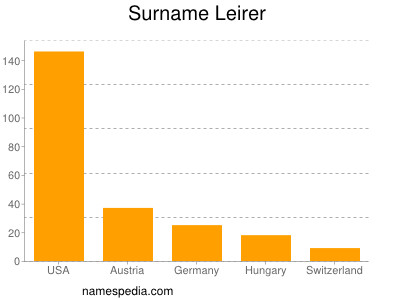 Surname Leirer