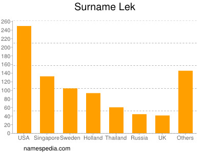 Surname Lek