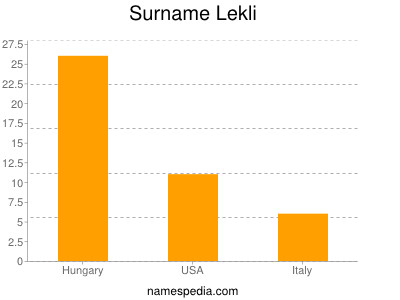 Surname Lekli