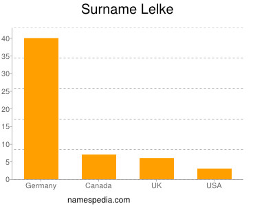 Surname Lelke