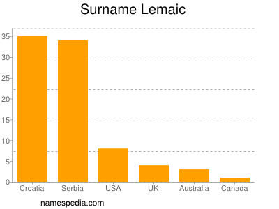 Surname Lemaic