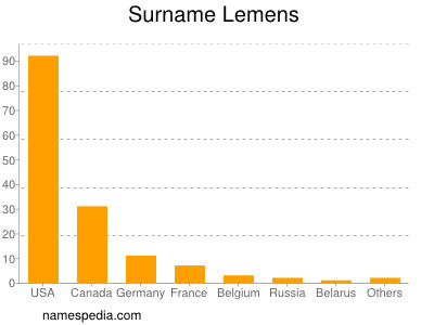 Surname Lemens