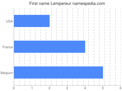 Given name Lempereur