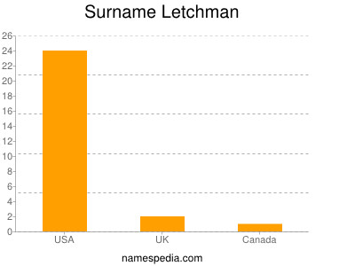 Surname Letchman