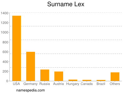 Surname Lex
