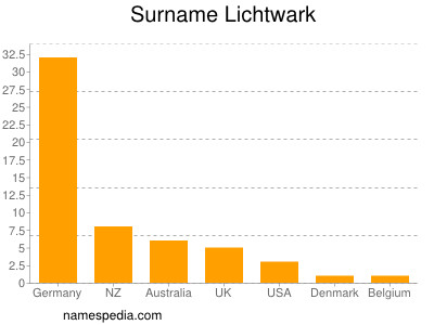 Surname Lichtwark