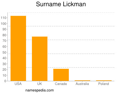 Surname Lickman