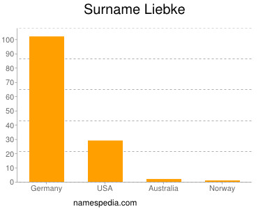 Surname Liebke