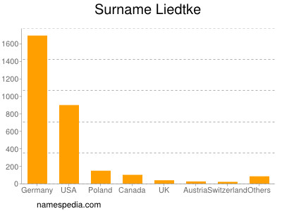 Surname Liedtke