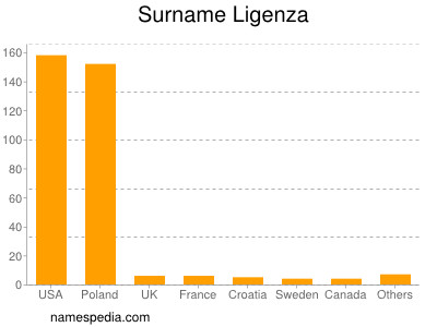 Surname Ligenza