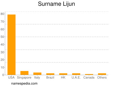Surname Lijun