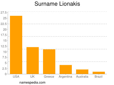 Surname Lionakis