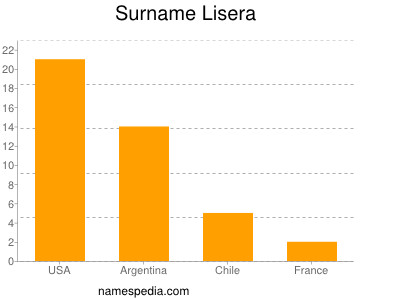 Surname Lisera