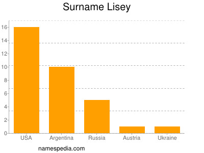 Surname Lisey