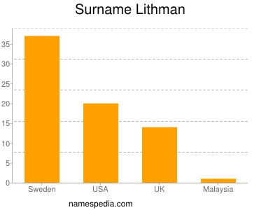 Surname Lithman