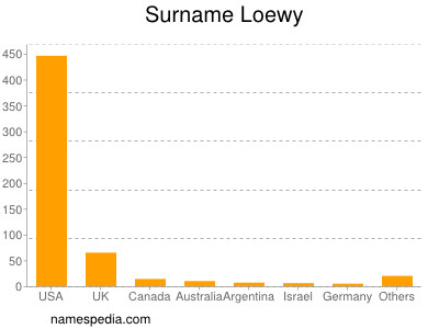 Surname Loewy