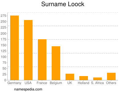 Surname Loock