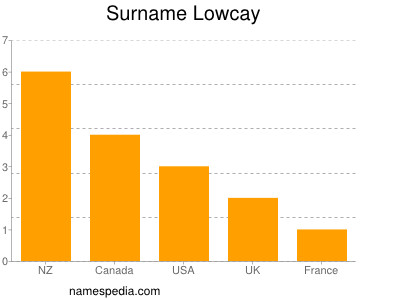 Surname Lowcay