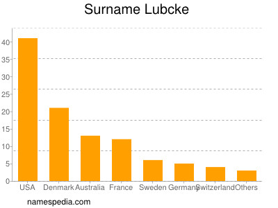 Surname Lubcke